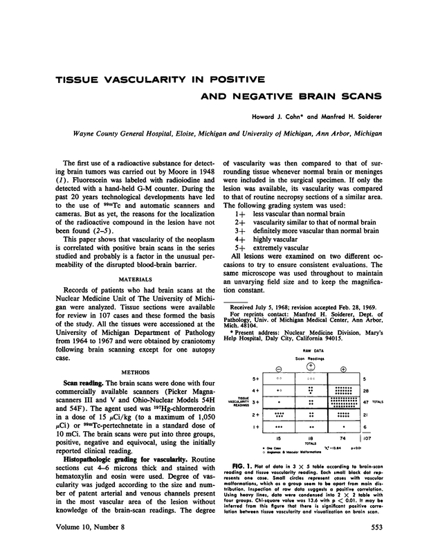 PDF extract preview