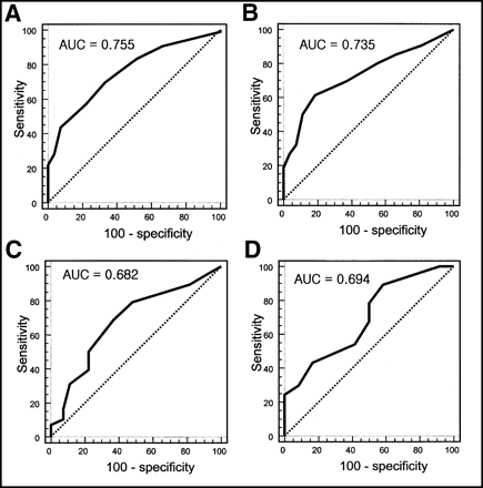 FIGURE 2.