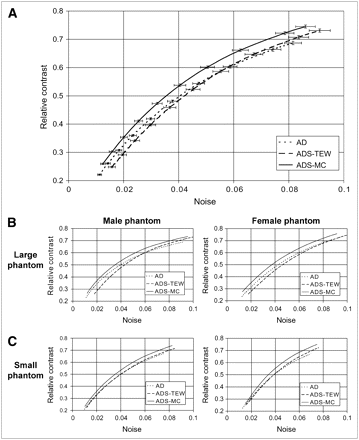 FIGURE 5. 