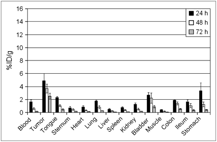 FIGURE 4. 