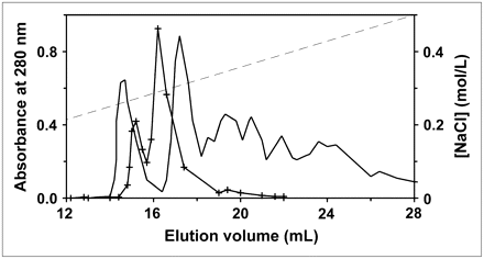 FIGURE 4. 