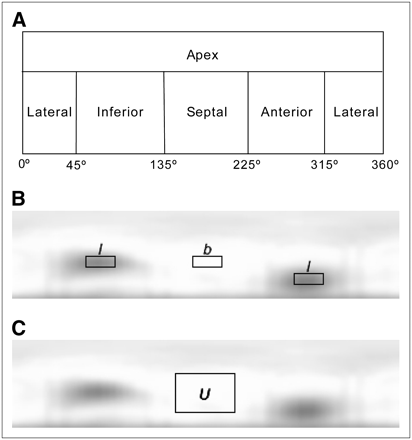 FIGURE 3. 