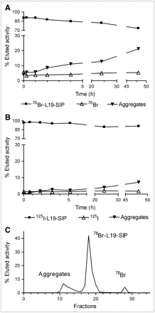 FIGURE 3. 