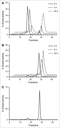 FIGURE 6. 