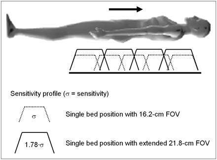 FIGURE 13. 