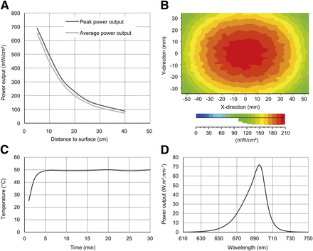 FIGURE 2.