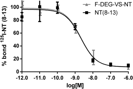 FIGURE 4.