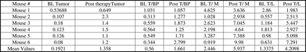 Figure1