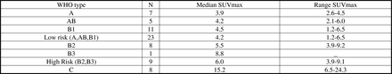 Figure1