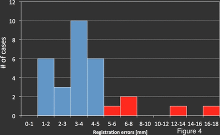 Figure4