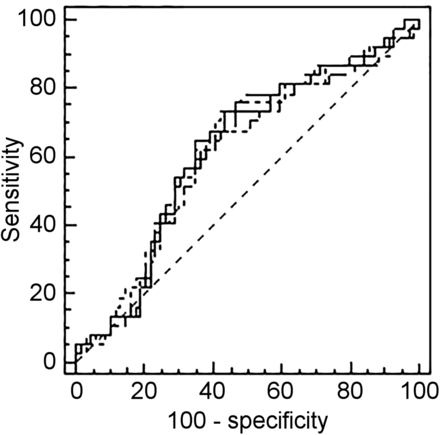 FIGURE 3.