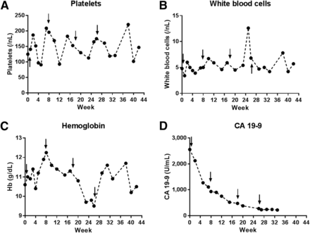 FIGURE 3.