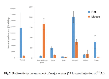 Figure2