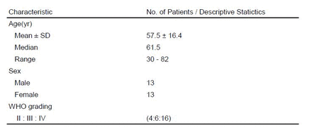 Figure3