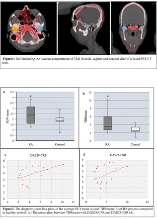 Figure1