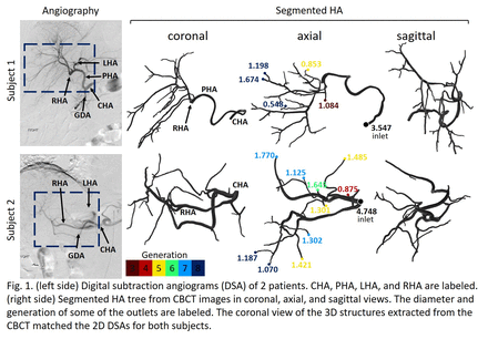 Figure1