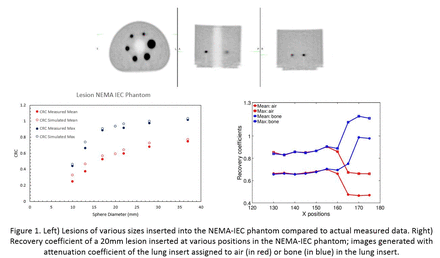 Figure1