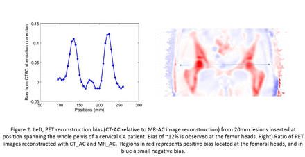 Figure2