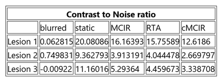 Figure2