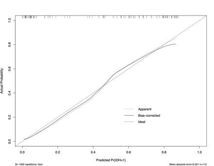 Figure2