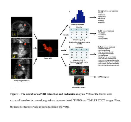 Figure1