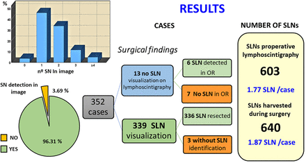 Figure1