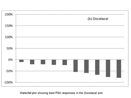 Figure2