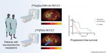 [<sup>18</sup>F]FDG and [<sup>68</sup>Ga]Ga-FAPI-04–Directed Imaging for Outcome Prediction in Patients with High-Grade Neuroendocrine Neoplasms