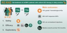 Retreatment of Metastatic Castration-Resistant Prostate Cancer Patients with <sup>223</sup>Ra Therapy in Daily Practice