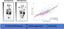 Development of a Visually Calculated SUV<sub>mean</sub> (HIT Score) on Screening PSMA PET/CT to Predict Treatment Response to <sup>177</sup>Lu-PSMA Therapy: Comparison with Quantitative SUV<sub>mean</sub> and Patient Outcomes