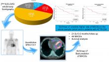 Prognostic Value of [<sup>99m</sup>Tc]Tc-DPD Quantitative SPECT/CT in Patients with Suspected and Confirmed Amyloid Transthyretin–Related Cardiomyopathy and Preserved Left Ventricular Function