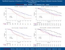 Real-World Comparison of Cabazitaxel Versus <sup>177</sup>Lu-PSMA Radiopharmaceutical Therapy in Metastatic Castration-Resistant Prostate Cancer