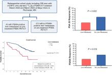 Outcomes for Patients with Metastatic Castration-Resistant Prostate Cancer and Liver Metastasis Receiving [<sup>177</sup>Lu]Lu-PSMA-617