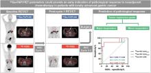 Value of <sup>68</sup>Ga-FAPI-04 and <sup>18</sup>F-FDG PET/CT in Early Prediction of Pathologic Response to Neoadjuvant Chemotherapy in Locally Advanced Gastric Cancer