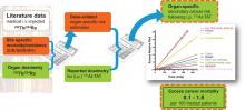 Estimating the Risk for Secondary Cancer After Targeted α-Therapy with <sup>211</sup>At Intraperitoneal Radioimmunotherapy