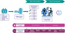 A Phase I/II Study of [<sup>177</sup>Lu]Lu-HTK03170 with Personalized Dosimetry in Patients with Metastatic Castration-Resistant Prostate Cancer: Clinical Trial Protocol