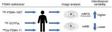 Reproducibility of PSMA PET/CT Imaging for Primary Staging of Treatment-Naïve Prostate Cancer Patients Depends on the Applied Radiotracer: A Retrospective Study