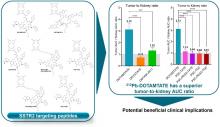 Side-by-Side Comparison of the In Vivo Performance of [<sup>212</sup>Pb]Pb-DOTAMTATE and Other SSTR2-Targeting Compounds