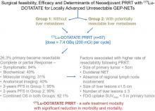Surgical Feasibility, Determinants, and Overall Efficacy of Neoadjuvant <sup>177</sup>Lu-DOTATATE PRRT for Locally Advanced Unresectable Gastroenteropancreatic Neuroendocrine Tumors