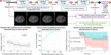 Absorbed Dose–Response Relationship in Patients with Gastroenteropancreatic Neuroendocrine Tumors Treated with [<sup>177</sup>Lu]Lu-DOTATATE: One Step Closer to Personalized Medicine