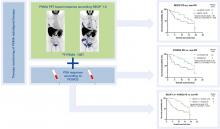 Prognostic Performance of RECIP 1.0 Based on [<sup>18</sup>F]PSMA-1007 PET in Prostate Cancer Patients Treated with [<sup>177</sup>Lu]Lu-PSMA I&amp;T