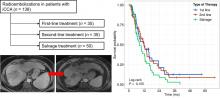 Real-Life Experience in the Treatment of Intrahepatic Cholangiocarcinoma by <sup>90</sup>Y Radioembolization: A Multicenter Retrospective Study