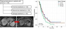 Real-Life Experience in the Treatment of Intrahepatic Cholangiocarcinoma by <sup>90</sup>Y Radioembolization: A Multicenter Retrospective Study