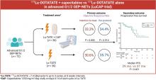 <sup>177</sup>Lu-DOTATATE Plus Capecitabine Versus <sup>177</sup>Lu-DOTATATE Alone in Patients with Advanced Grade 1/2 Gastroenteropancreatic Neuroendocrine Tumors (LuCAP): A Randomized, Phase 2 Trial