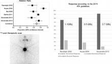 Radioiodine Ablation of Remaining Thyroid Lobe in Patients with Differentiated Thyroid Cancer Treated by Lobectomy: A Systematic Review and Metaanalysis