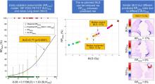 An <sup>18</sup>F-FDG PET/CT and Mean Lung Dose Model to Predict Early Radiation Pneumonitis in Stage III Non–Small Cell Lung Cancer Patients Treated with Chemoradiation and Immunotherapy