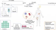 <sup>177</sup>Lu-DOTATATE in Combination with PARP Inhibitor Olaparib Is Feasible in Patients with Somatostatin-Positive Tumors: Results from the LuPARP Phase I Trial