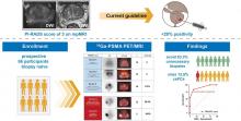 The Value of <sup>68</sup>Ga-PSMA PET/MRI for Classifying Patients with PI-RADS 3 Lesions on Multiparametric MRI: A Prospective Single-Center Study