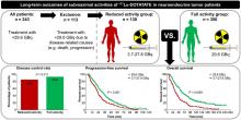 Long-Term Outcomes of Submaximal Activities of Peptide Receptor Radionuclide Therapy with <sup>177</sup>Lu-DOTATATE in Neuroendocrine Tumor Patients