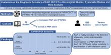 Evaluation of the Diagnostic Accuracy of FAPI PET/CT in Oncologic Studies: Systematic Review and Metaanalysis